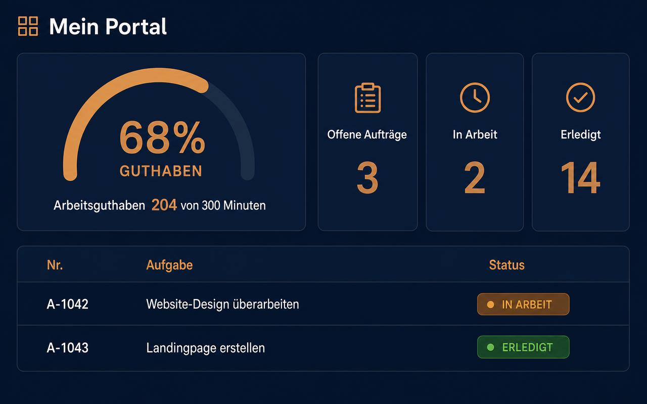 Portal-Übersicht mit Guthaben-Anzeige und Auftragsliste